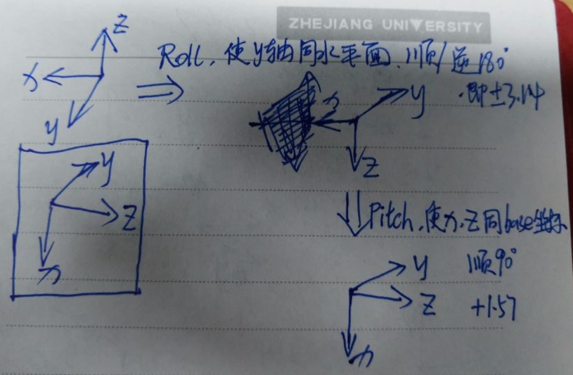 urdf 文件 joint origin标签 rpy变换理解!_urdf rpy-CSDN博客
