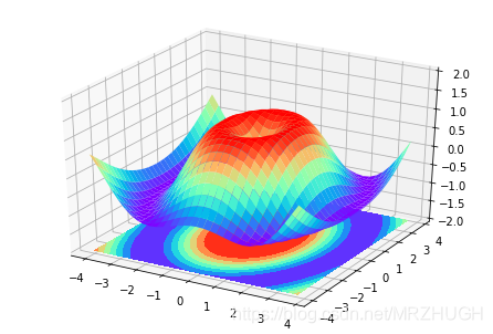 玩转Python:%matplotlib inline的学习及IPython的妙用_%matplotlib inline在python中怎么用 ...