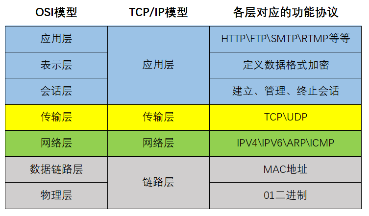 Java network programming overview (IP and port number, network ...
