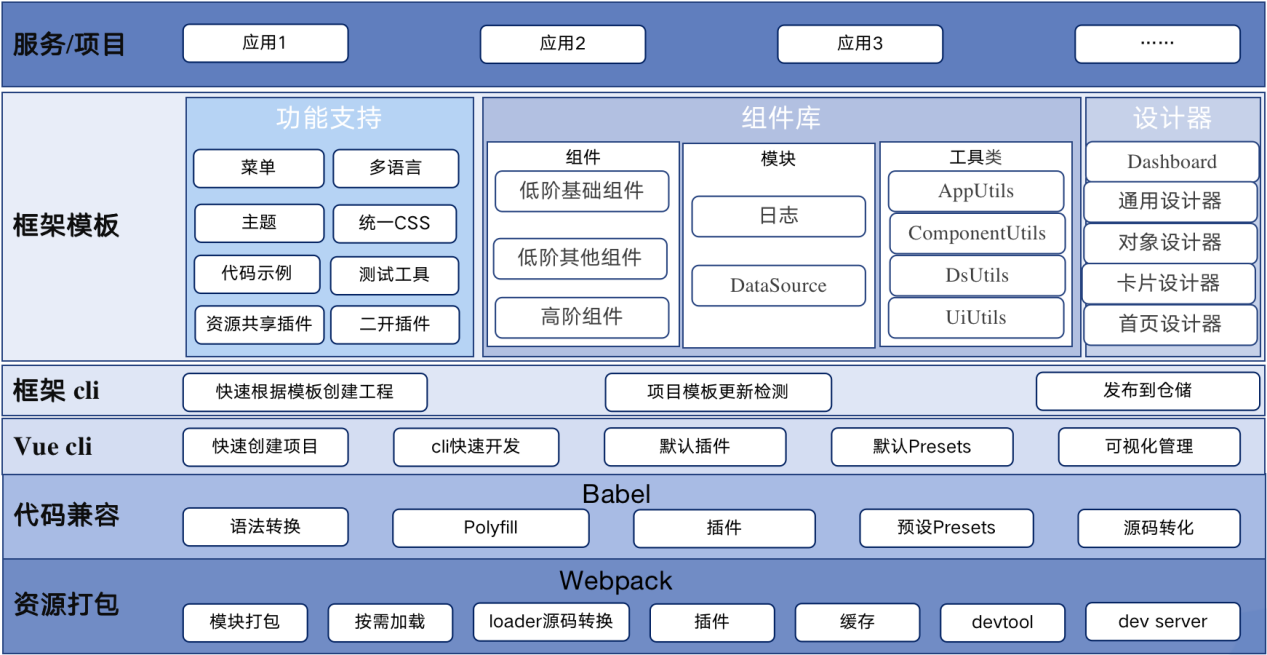 java和js数据交互_java前后端数据交互图_移动端产品的交互特点