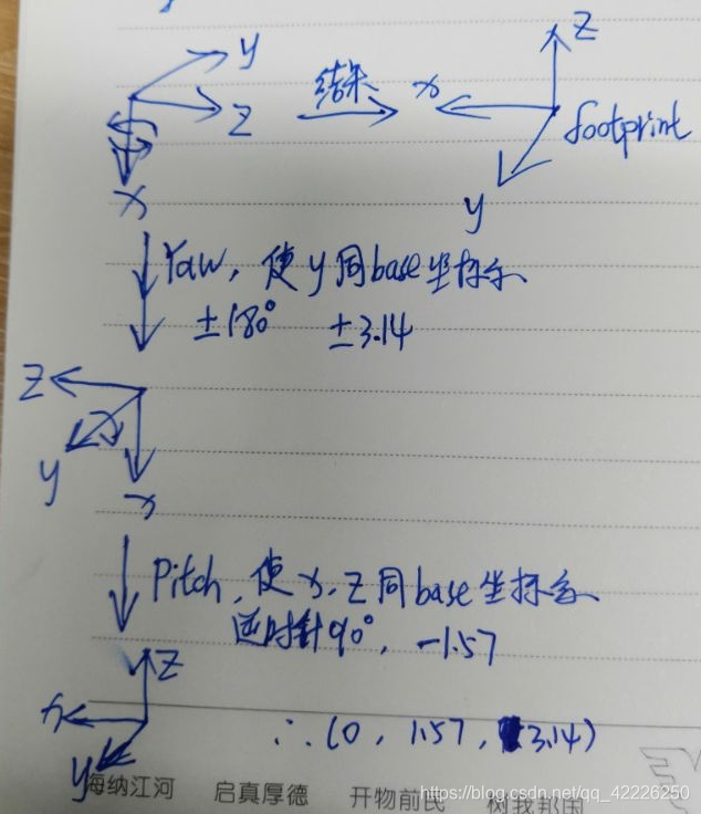 urdf 文件 joint origin标签 rpy变换理解!_urdf rpy-CSDN博客