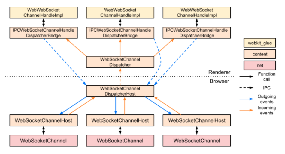 WebSocket协议源码文档分析七