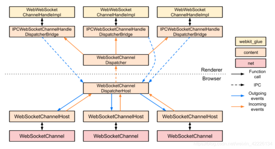 WebSocket协议源码文档分析七