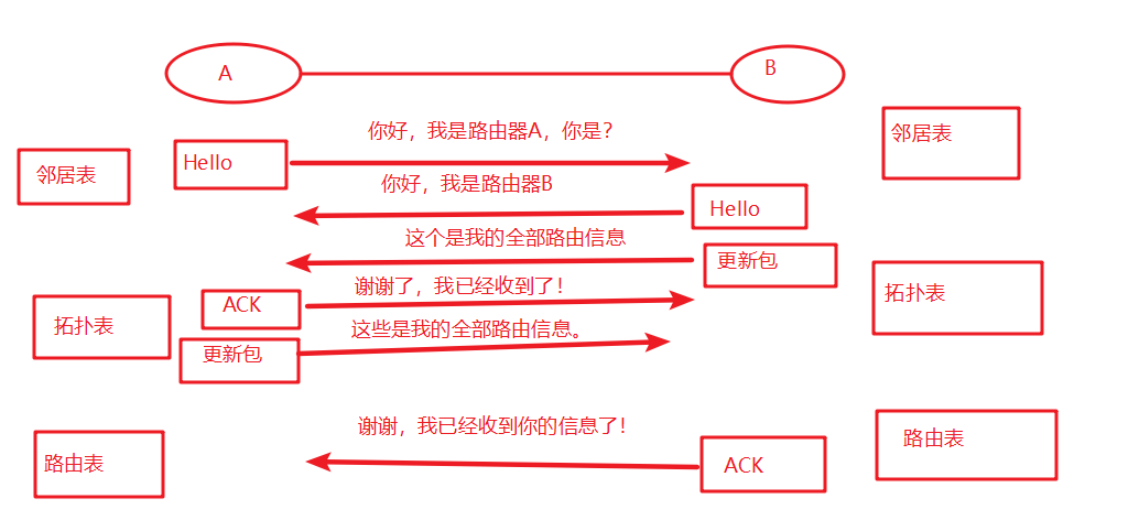 网络篇 EIGRP协议-27