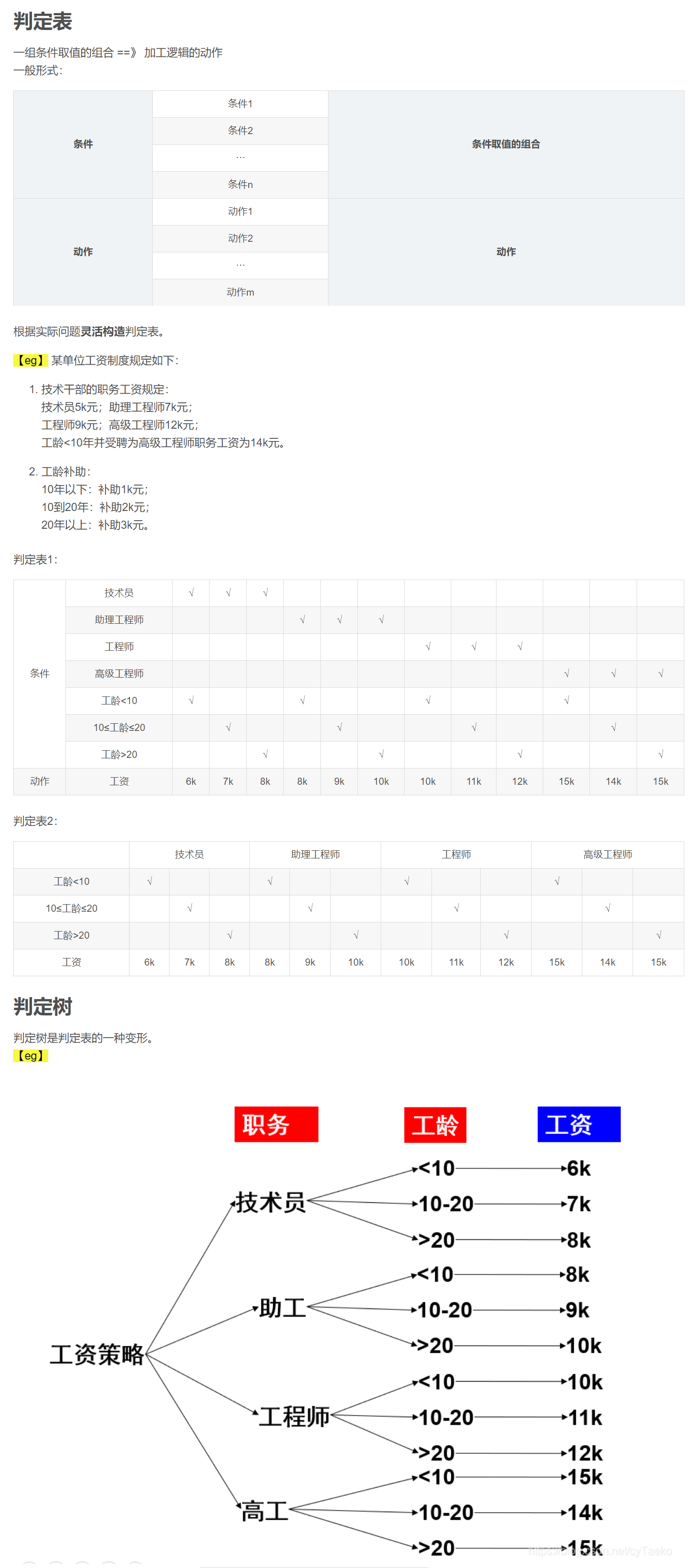 判定树和判定表的画法「建议收藏」