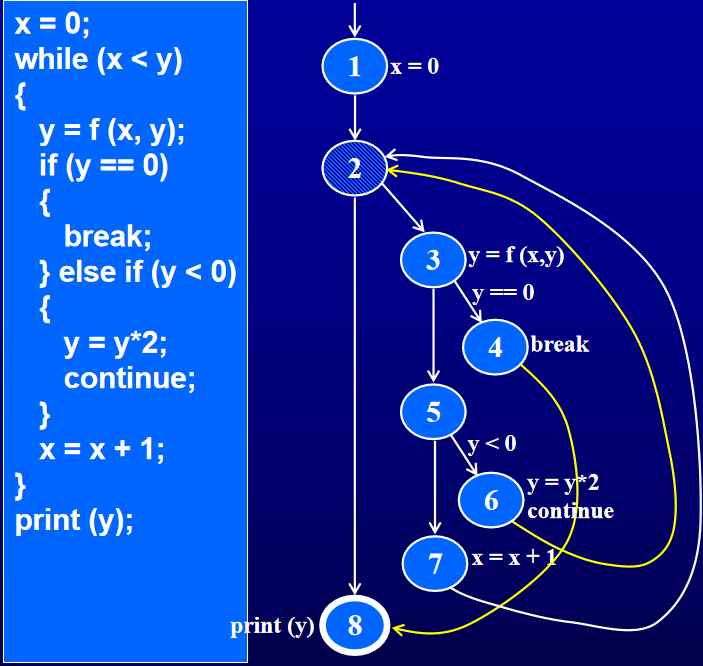 while-break-continue