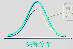 统计学知识补充