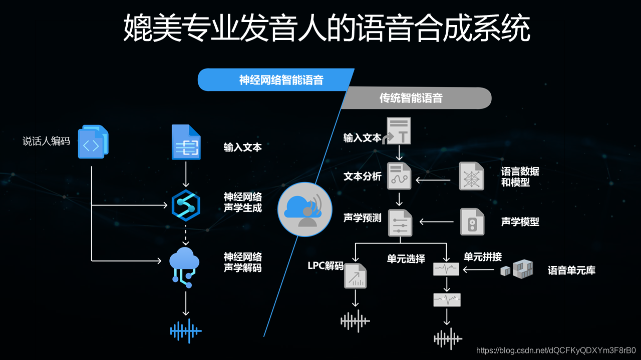一键定制个性化语音 微软的ai语音落地实践 Osc Sju4uxml Mdeditor 一键定制个性化语音 微软的ai语音落地实践 Osc Sju4uxml Mdeditor