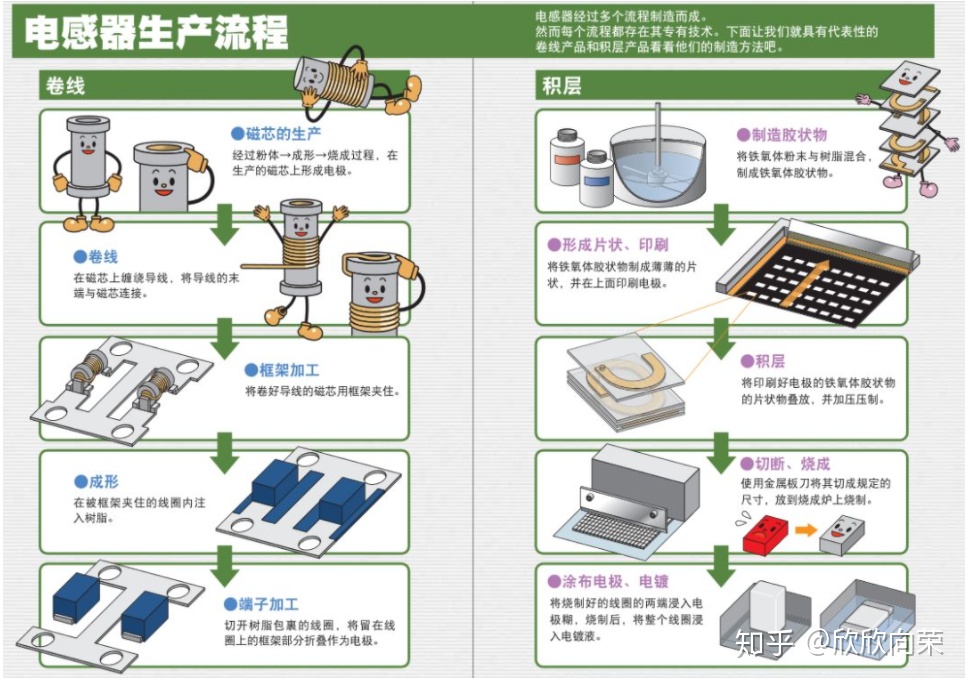 电感基础与选型介绍