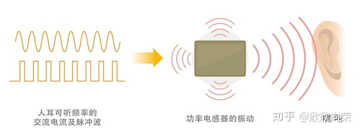 电感啸叫原因与应对措施