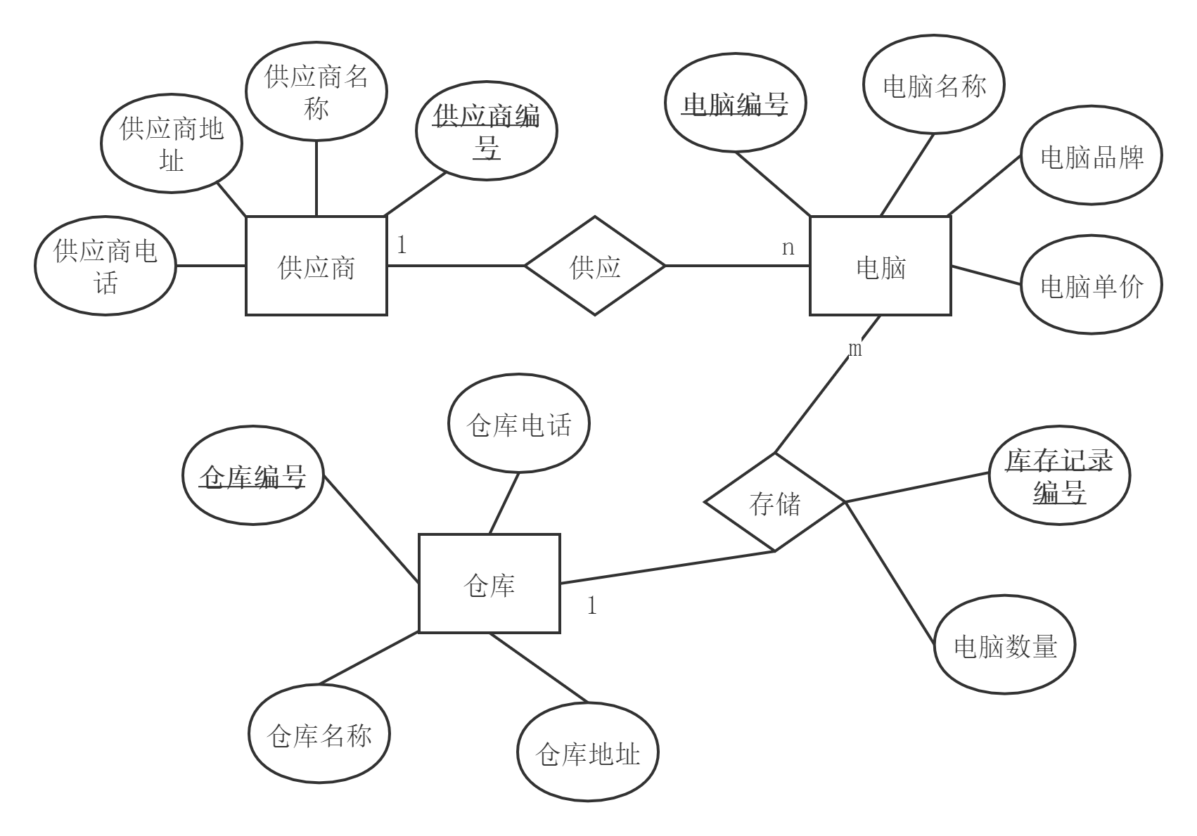 《数据库原理及应用》课程设计 - 小芯的博客