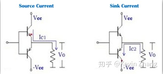 图2 灌电流与拉电流
