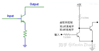 图3 OC