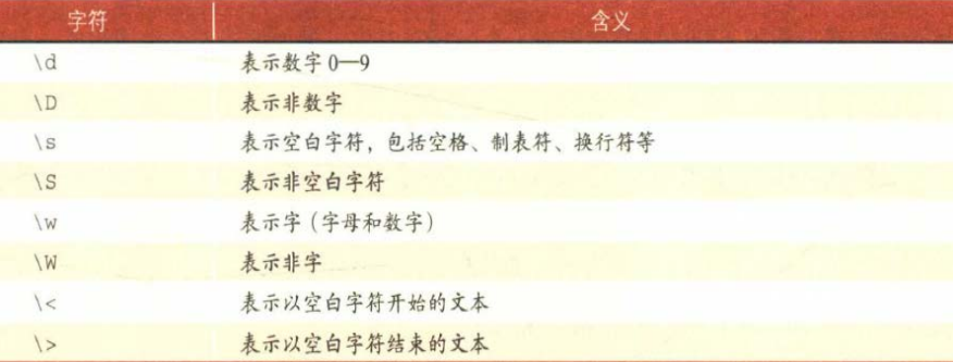 [外链图片转存失败,源站可能有防盗链机制,建议将图片保存下来直接上传(img-BJmsnZUu-1607421930609)(F:\JianShu_material\R\图片\字符串的基本操作\002.png)]