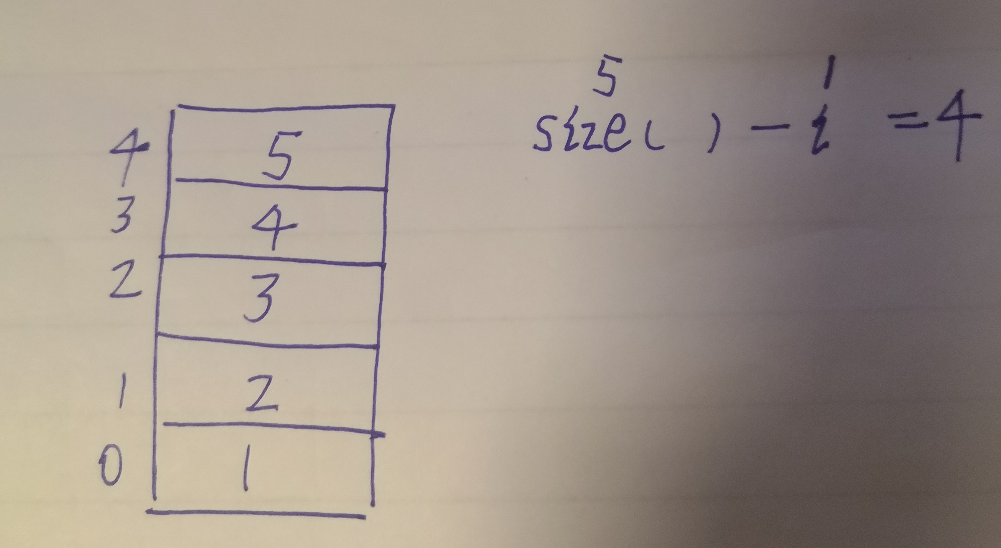 栈的方法（push()、stack.pop()、stack.peek()、stack.empty()）具体用法（图解、思路与实现）-CSDN博客