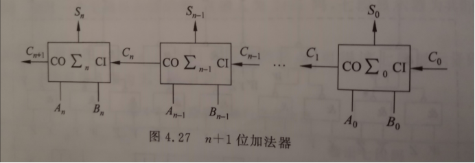 Logisim实现全加器和八位加法器 明天再学习的博客 程序员宅基地 程序员宅基地 Logisim实现全加器和八位加法器 明天再学习的博客 程序员宅基地 程序员宅基地