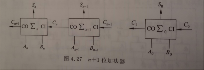 Logisim实现全加器和八位加法器 明天再学习的博客 程序员宅基地 程序员宅基地