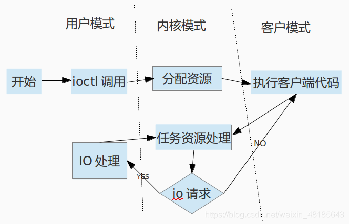 KVM虚拟化详解——超详细！！！