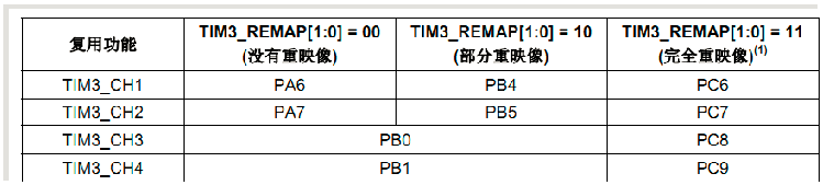 STM32 PWM输出实验