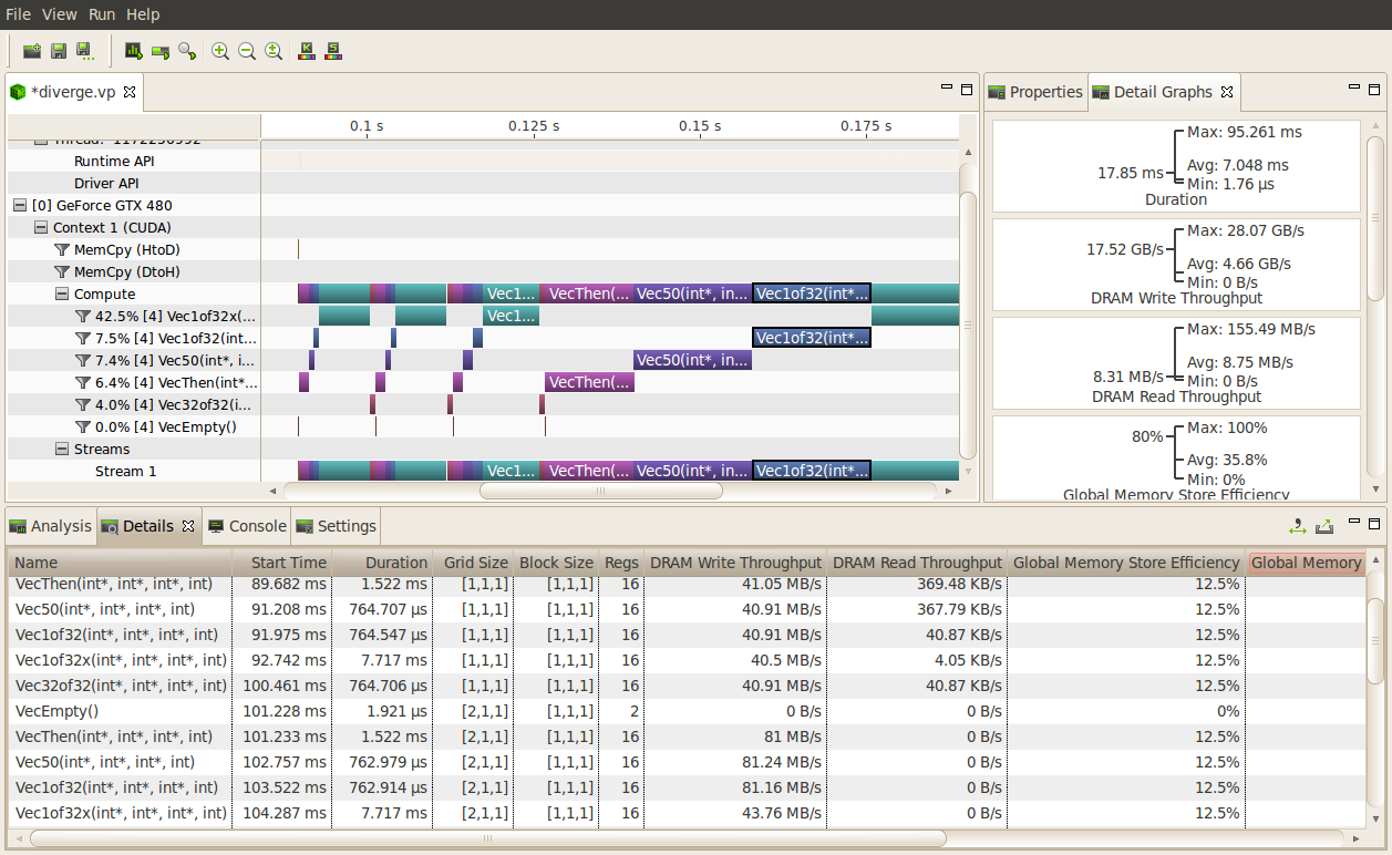 nvprof insane cudalaunch time managed memory