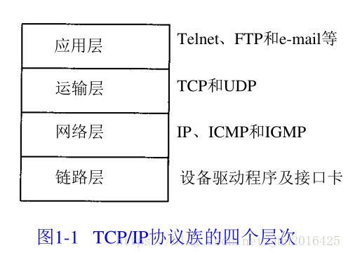 网络通信编程学习笔记（六）:socket编程实战