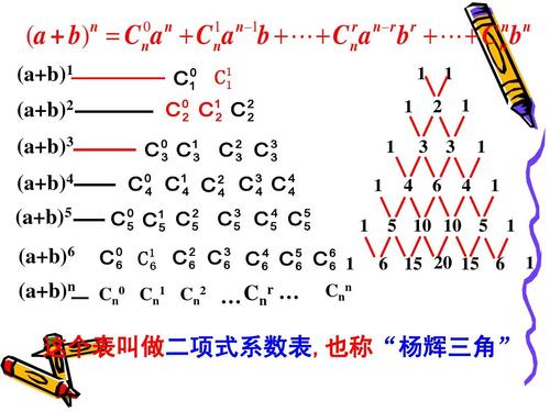 杨辉三角形公式图片