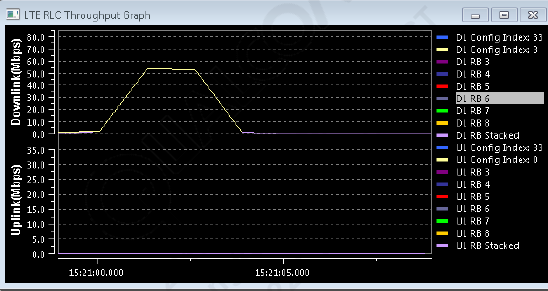 lte吞吐量_手机信号lte (https://mushiming.com/)  第5张