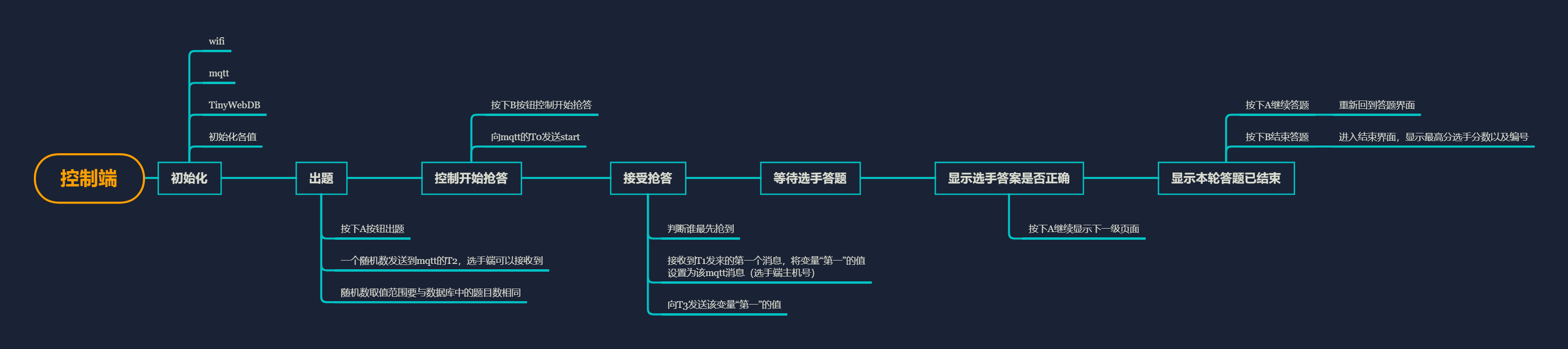 【物联网】基于掌控板实现简单的抢答器系统/自动判断正误，判分