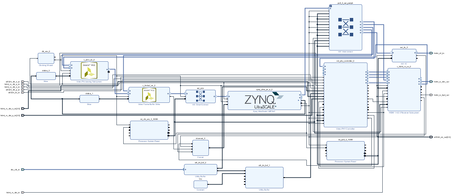 Hobbit玩转Zynq MPSoC系列之3：HDMI输入+DP显示_xilinx frame buffer write ip_Humph