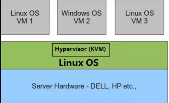 部署KVM虚拟化平台_kvm fd-CSDN博客