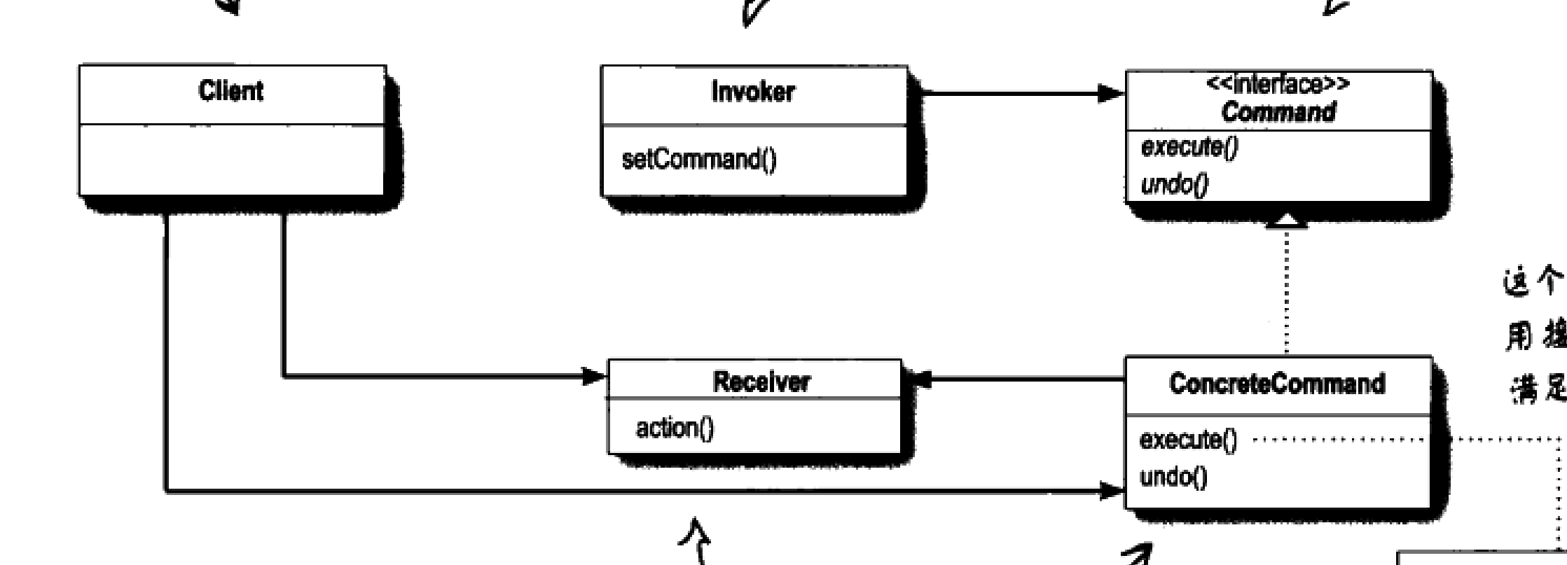 HEAD First design mode - command mode - Programmer Sought