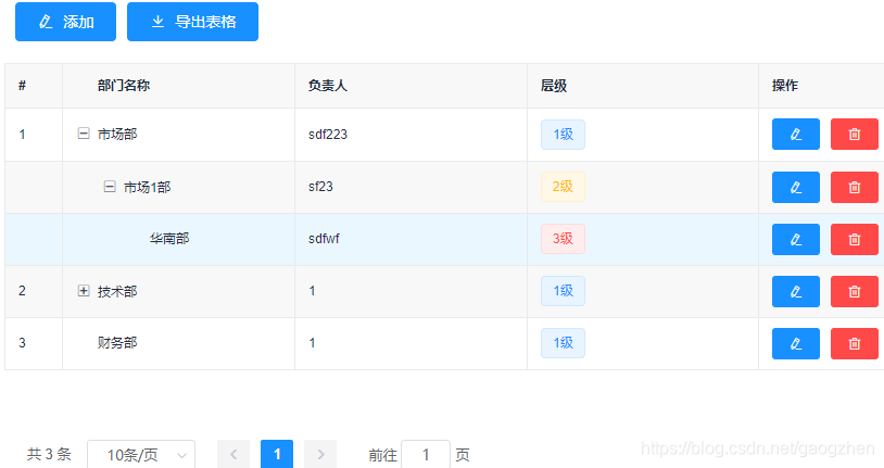 [外链图片转存失败,源站可能有防盗链机制,建议将图片保存下来直接上传(img-o0kD7DL3-1607435053324)(./images/2020-12-08_dept.png)]