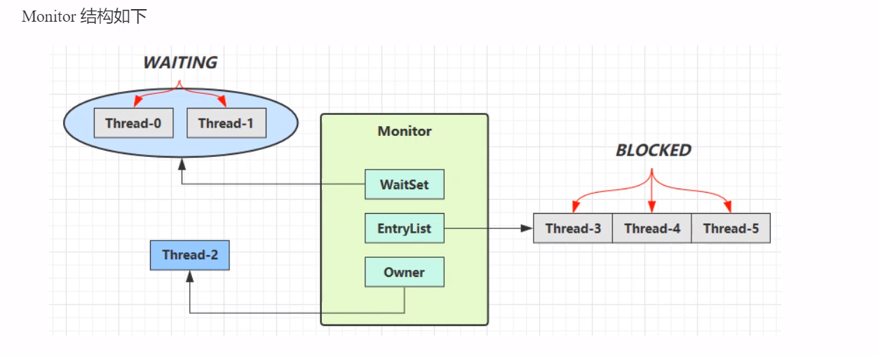 Java-synchronized-principle summary-heavyweight lock-lightweight lock ...