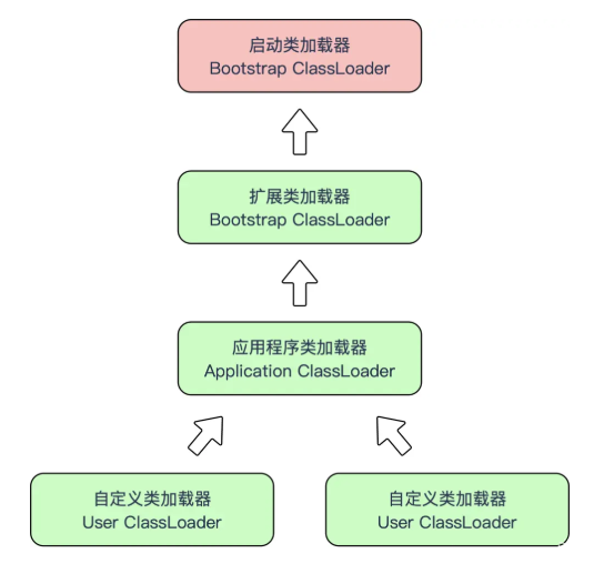 JVM资料