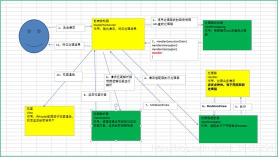 springMVC框架图