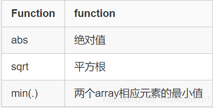 Function	functionabs	绝对值sqrt	平方根min(.)	两个array相应元素的最小值