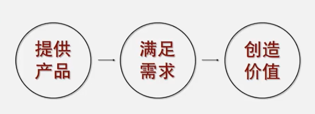 产品需求分析思路