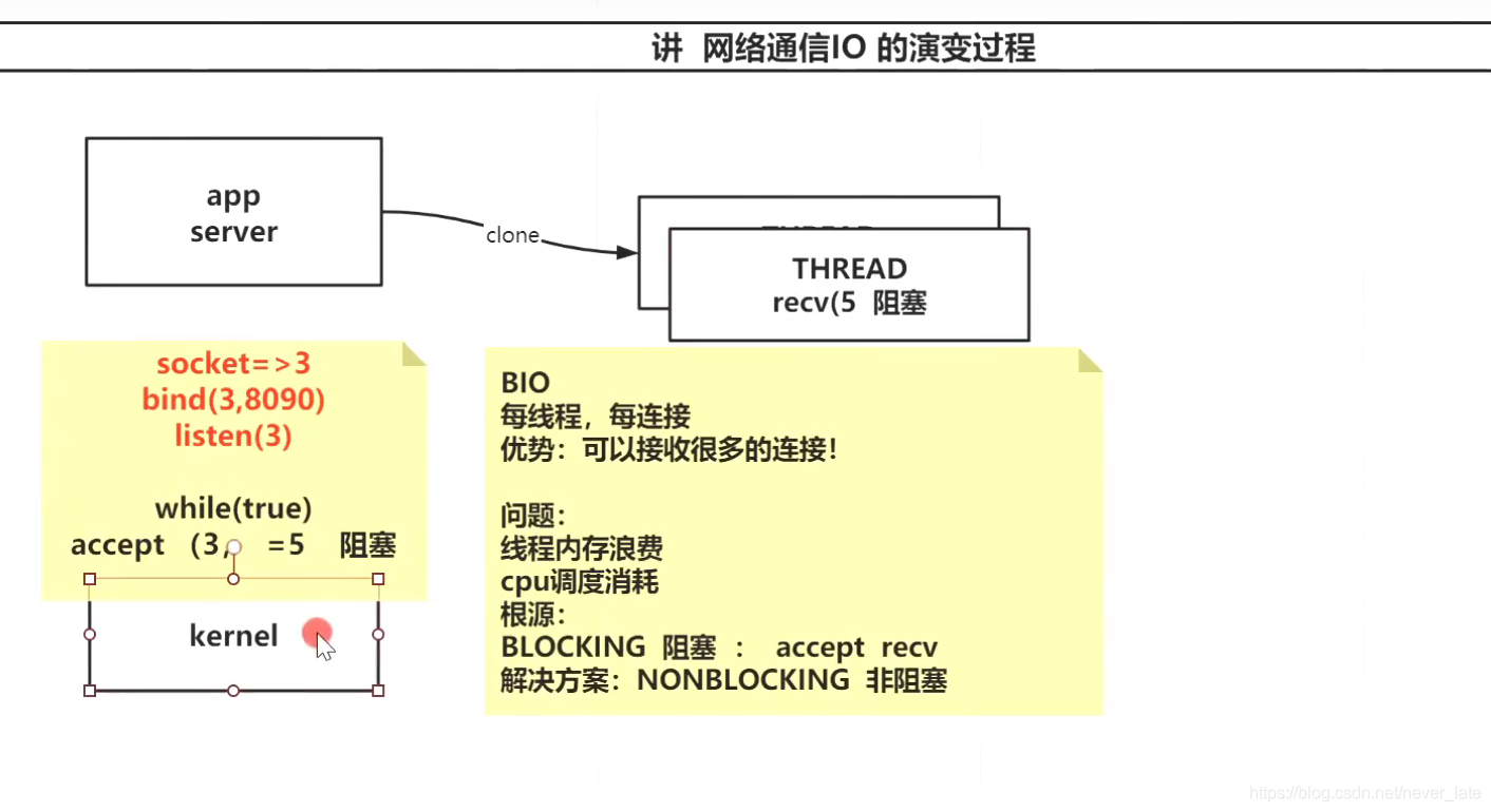 什么是网络监听监听原理是什么_幸福是什么图片(2)