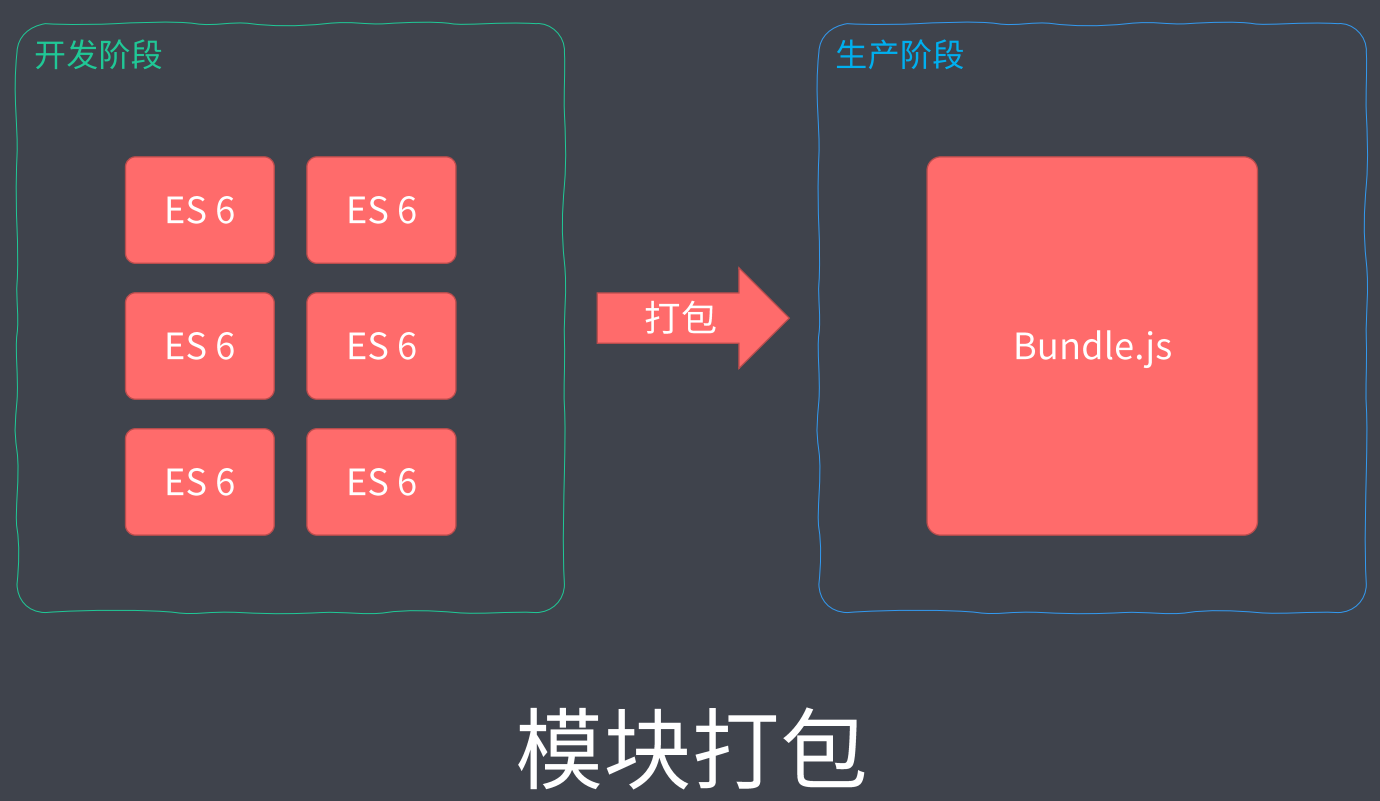 前端自动化构建工具_前端项目构建工具有什么_构建主义情景化教学