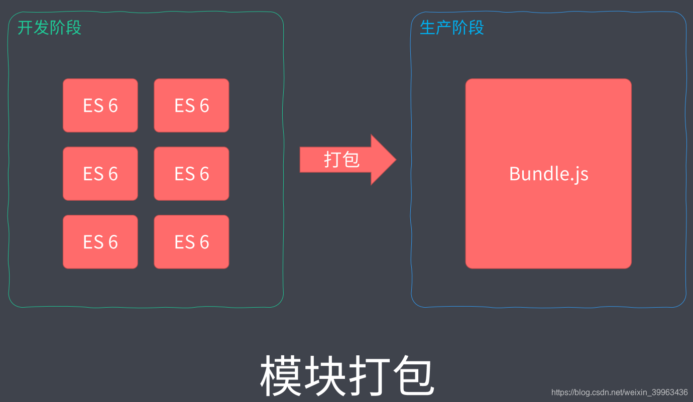 前端自动化构建工具_前端项目构建工具有什么_构建主义情景化教学