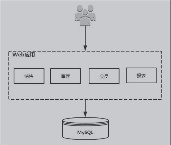 在這裡插入圖片描述