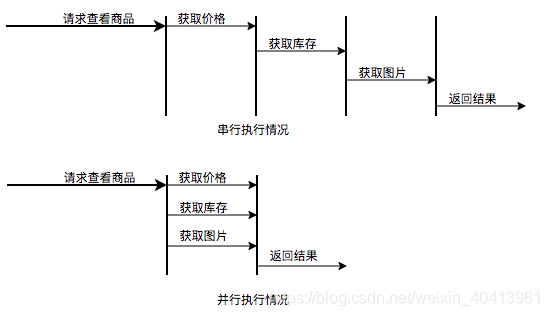 [外链图片转存失败,源站可能有防盗链机制,建议将图片保存下来直接上传(img-eEzPPr7Z-1607442850655)(http://note.youdao.com/yws/res/23969/442CDD556C404B63867F581499DABA6C)]