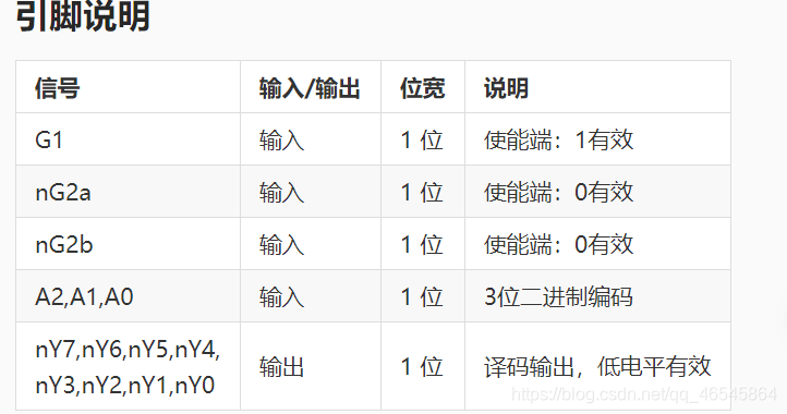 低电平译码器LS138设计_@lsj138-CSDN博客
