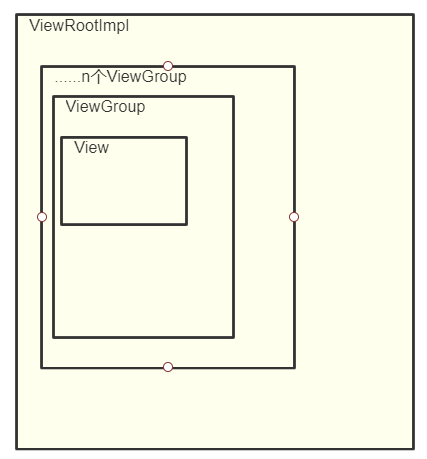 红橙darren视频笔记view的invalidate调用draw方法的流程源码分析基于
