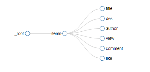 【黑科技】爬虫也可以一键获取 [加载更多] 数据，无编码学爬虫之三。