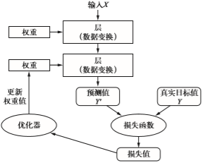 20201209071908798 - Python深度学习篇三《神经网络入门》