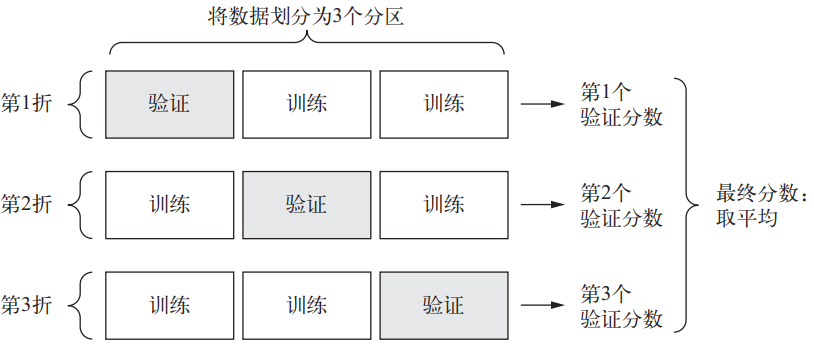 20201209072725207 - Python深度学习篇三《神经网络入门》