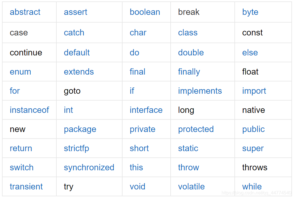 java关键字