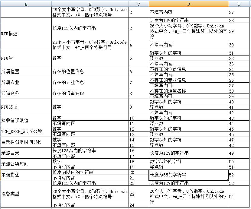 黑盒测试用例设计实践-配置表单输入内容