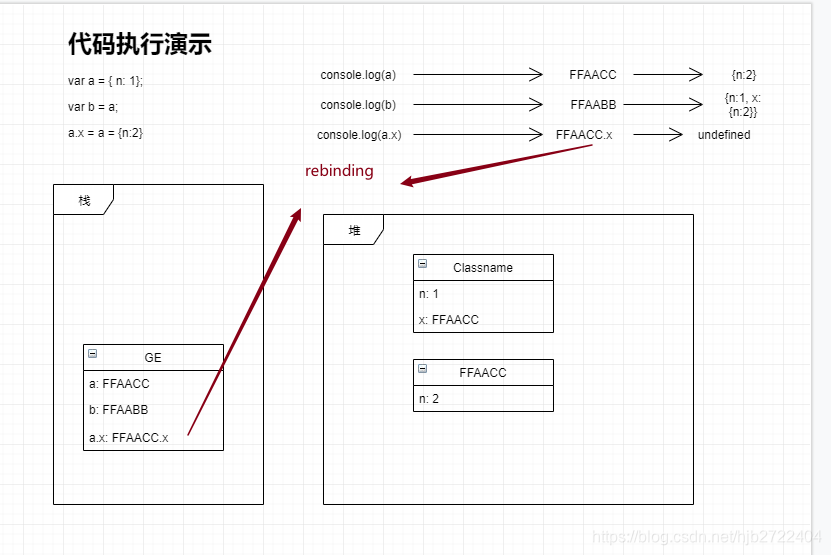 js经典面试题-连续赋值时发生了什么